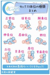 【お題日記】あまりいいと思えなかった体位