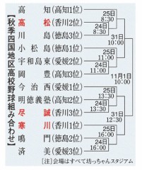 高校野球四国大会