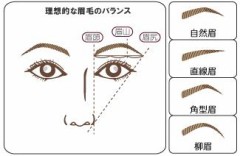 まゆげ･･･は女の命！