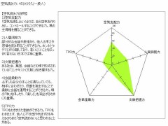 空気読み力テスト
