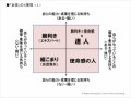 【お題日記】どうしたら、自信が持てるんだ？！
