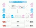 【★出会い系トラブル相談ＢＢＳ★２／チャットで携帯番号を教えたのに】