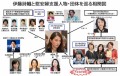 伊藤詩織とは何者か