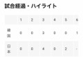 WBC日韓戦