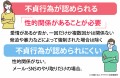 【お題日記】（不貞）は文化って今も口にする事ある？【不貞は文化じゃなくて本能】