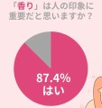 【お題日記】好きな相手の匂いってどんなの？【本能で匂いで好き嫌いが分かれるらしい