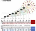 【お題日記】今年は花火大会行った？【毎年歩いて5分の所に打ち上げ場所から１００ｍ