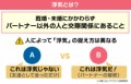 【お題日記】浮気はどこから？【明確な定義が無ければ個々の主観になるでしょう】