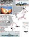 中朝露、新型コロナの隙突く軍事行動 日本政府警戒 （マイクロソフトニュース）