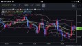 ドル円相場の動きが?