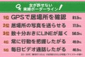 【お題日記】束縛されたい願望ある？