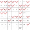 癒しほしい…