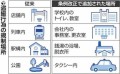 【お題日記】公共の場での秘密は？