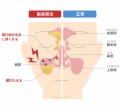 【お題日記】臭い気にする？