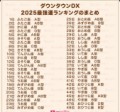 【お題日記】2025年はどんな年にしたい？