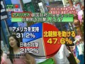 北朝鮮のせいで日本攻撃される！？