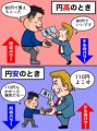 円安かぁ
