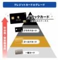 カードなくして利用停止した事ある？