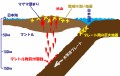 今、火山噴火が多いのは？