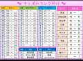 【お題日記】硬さ・大きさ・持続力どれを選ぶ？