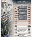 自衛隊の軍隊化への先取り！？