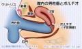 圧倒されたり