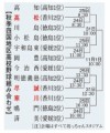 高校野球四国大会